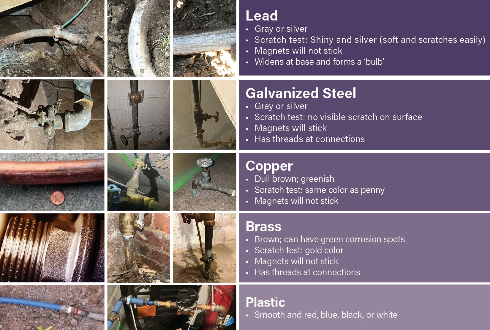 Westfield Service Line Material Identification